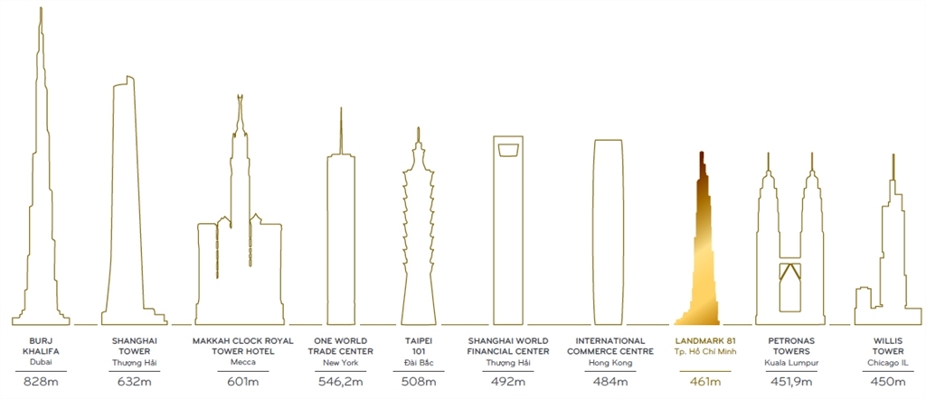 landmark 81 observation deck