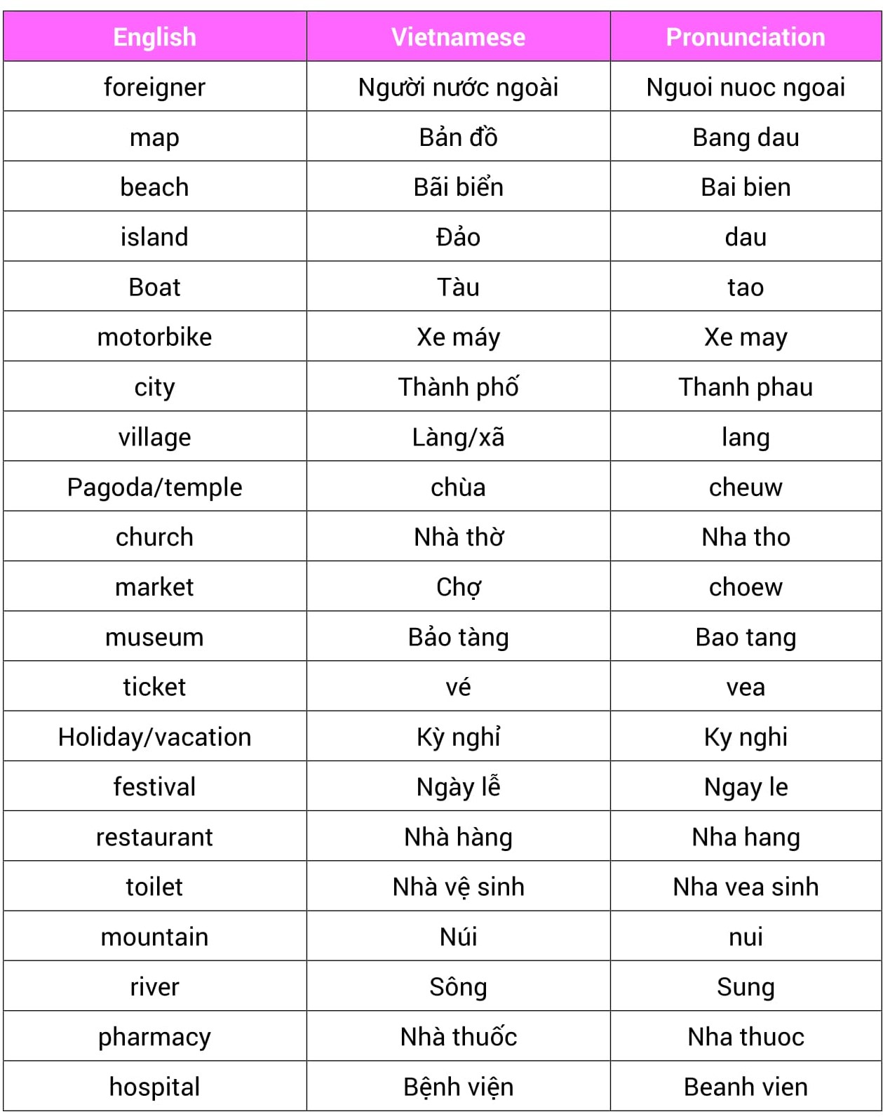 Vietnamese Words And Phrases